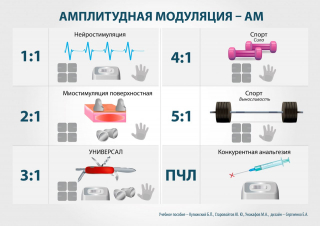 СКЭНАР-1-НТ (исполнение 01)  в Йошкар-оле купить Нейродэнс ПКМ официальный сайт - denasdevice.ru 